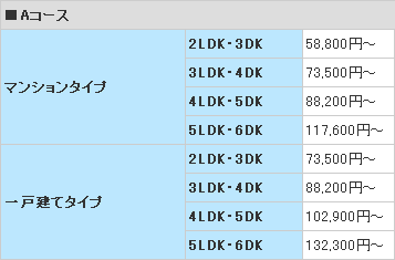 ハウスワイドサービス料金表A