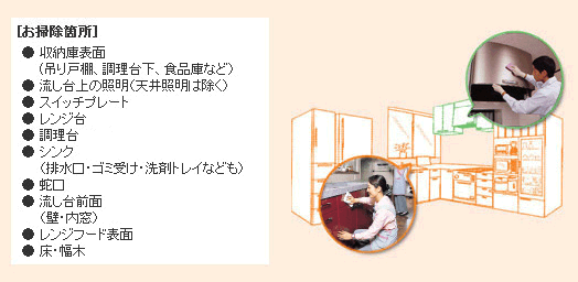 �L�b�`�����|���ӏ�