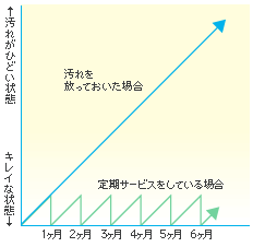 ハードフロア08