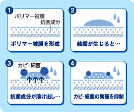 業務用エアコン04