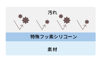 汚れ防止コート